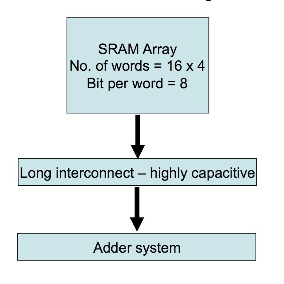 Sram Software Nick liu